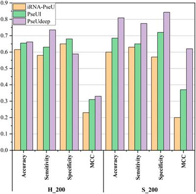 PseUdeep: RNA Pseudouridine Site Identification with Deep Learning Algorithm